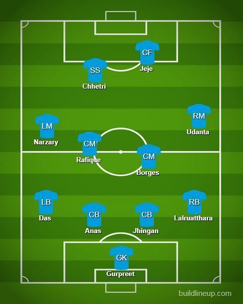 Predicted starting line up for India