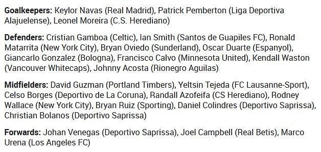 Costa Rica&#039;s squad for the World Cup