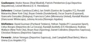 Costa Rica's squad for the World Cup