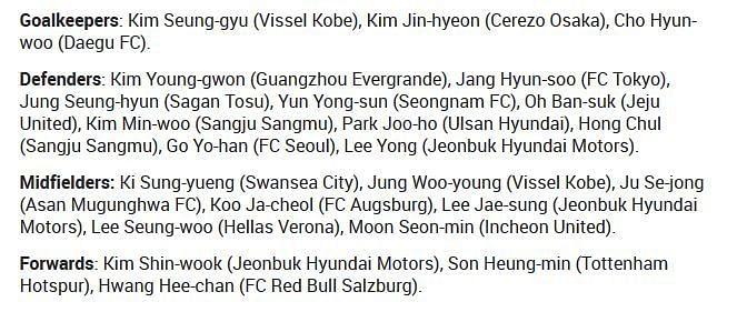 South Korea&#039;s squad for the World Cup