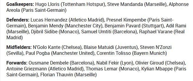France&#039;s squad for the World Cup