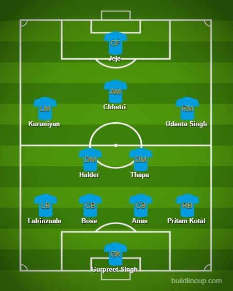 India probable XI