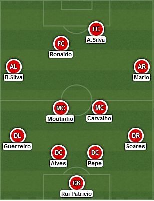 Expected Starting XI - Portugal