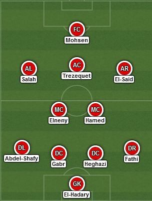 Expected starting XI - Egypt