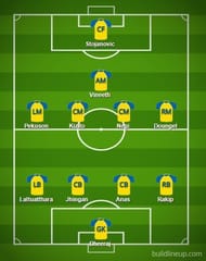 Kerala Blasters predicted XI
