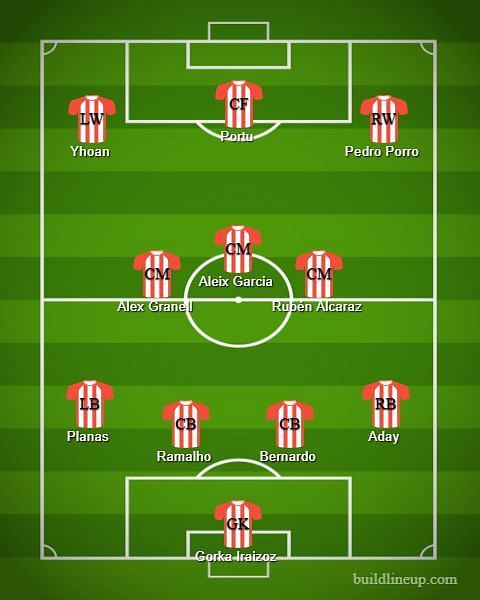 Girona FC Predicted XI