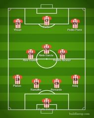 Girona FC Predicted XI