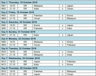 India will be up against 5 teams