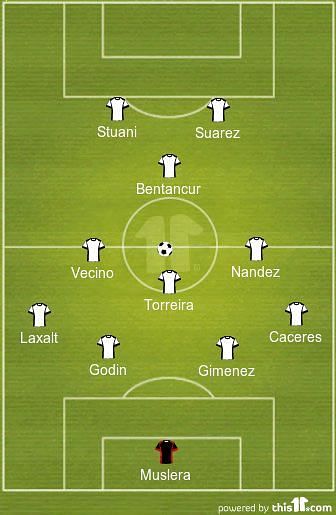 Uruguay Probable XI vs France World Cup 2018