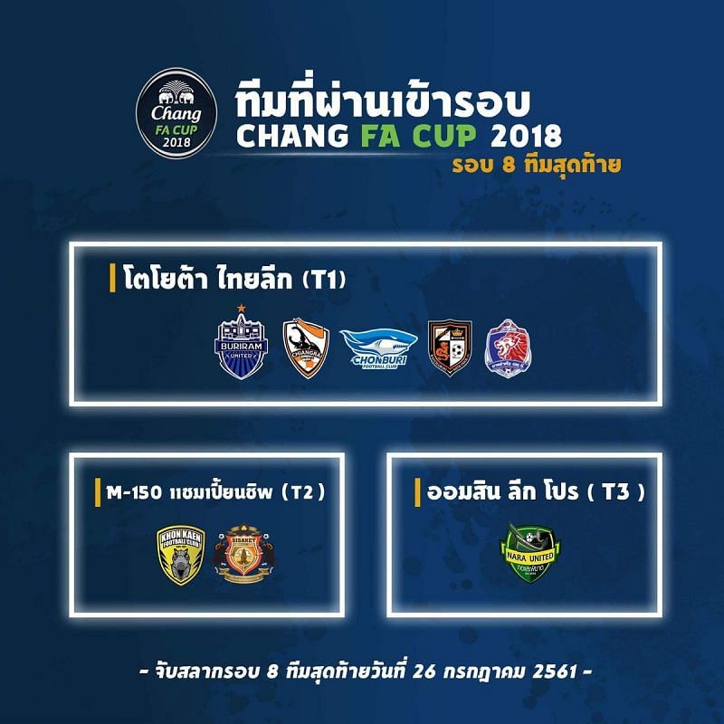 Remaining teams in the Thai FA Cup