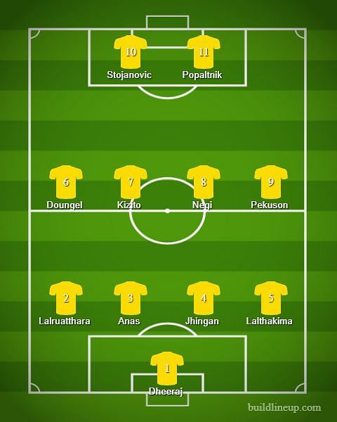 Kerala Blasters Predicted XI