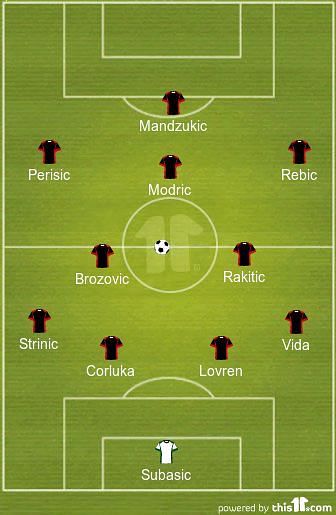 Croatia Probable XI vs England World Cup 2018