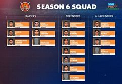 Pro Kabaddi Season 6: Team analysis of Puneri Paltan