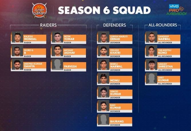 Pro Kabaddi Season 6: Team analysis of Puneri Paltan