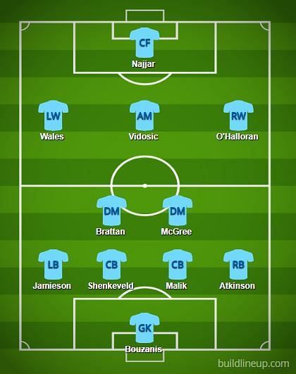 Melbourne City FC predicted XI