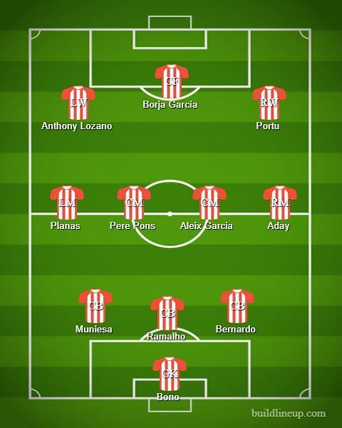 Girona FC Predicted XI