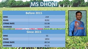 Dhoni the batsman, needs a new role