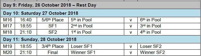 Qualification matches