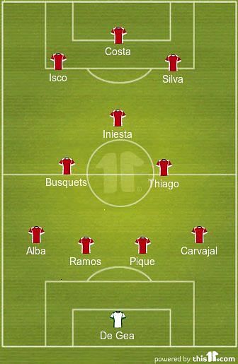 Spain Predicted XI