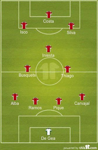 World Cup 2018: Spain Team vs Russia, Predicted XI