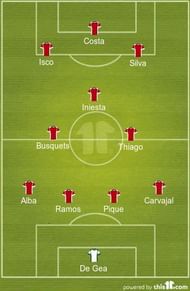 Spain Predicted XI
