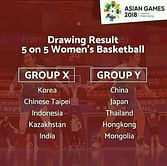 Asian Games 2018: Basketball Draws announced for Indian Women; Men's Team to not Feature