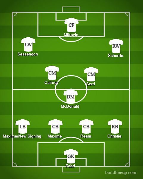 Expected Fulham Line-up against Crystal Palace for season Opener