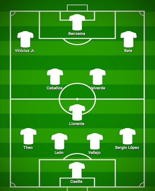 International Champions Cup 2018 Real Madrid Predicted XI vs