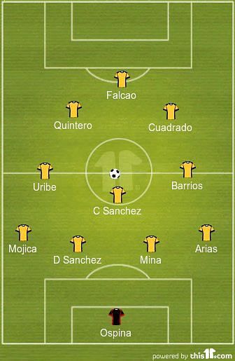 Colombia XI vs England World Cup 2018