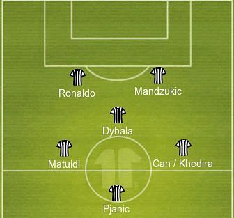 Juventus Formation Cristiano Ronaldo Striker