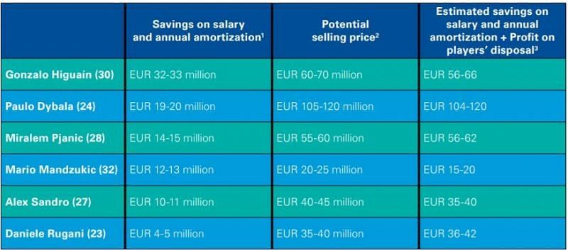 KPMG report