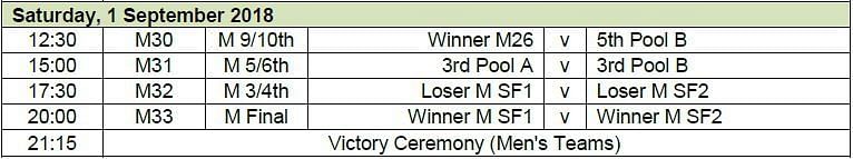 Schedule for classification matches