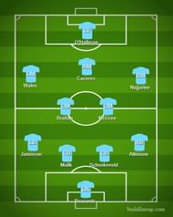 Melbourne City FC Predicted XI
