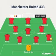 4-3-3 Formation, to enhance Pogba's performance