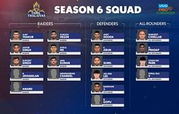 Pro Kabaddi League Season 6: Team analysis of Tamil Thalaivas