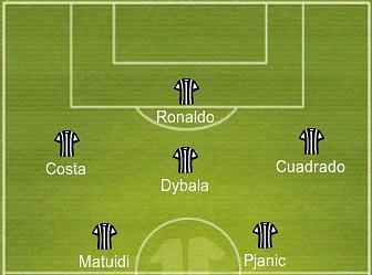 Juventus Formation Cristiano Ronaldo Centre Forward