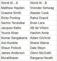 Summary of the teams