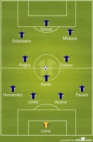 France Probable XI vs Uruguay World Cup 2018