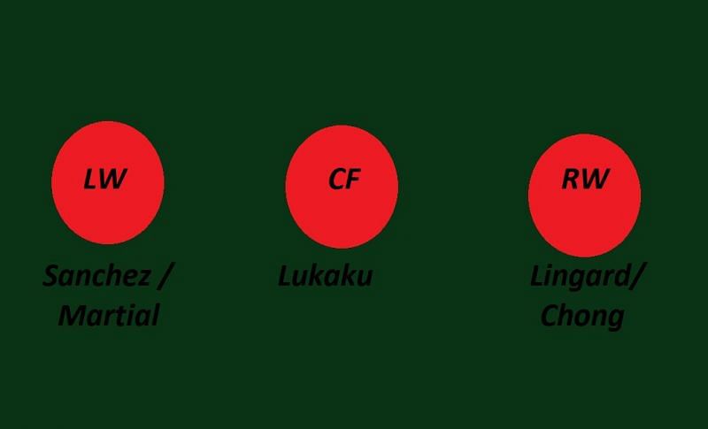 Lingard/Chong as right wingers