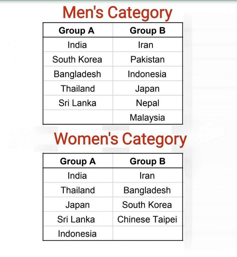 Group Category for Asian Games 2018.