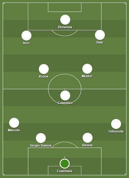 Real Madrid&#039;s ideal starting XI for 2018/19 season