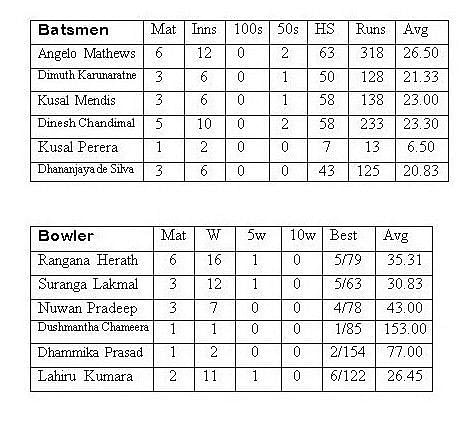 Stats updated up to-2018/08/30Enter caption