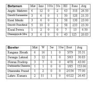 Stats updated up to-2018/08/30Enter caption