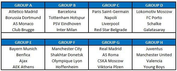 Champions League Draw Group Stages 2018-19