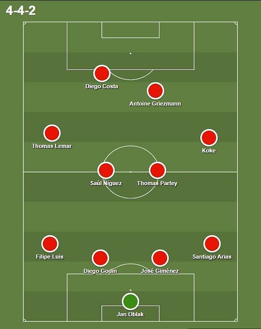 Atletico Madrid&#039;s ideal starting lineup for the upcoming season&Acirc;&nbsp;
