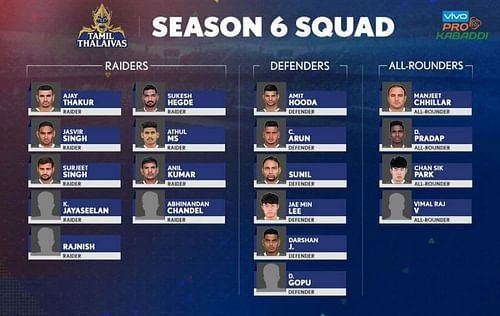 Tamil Thalaivas' squad for Pro Kabaddi Season 6.