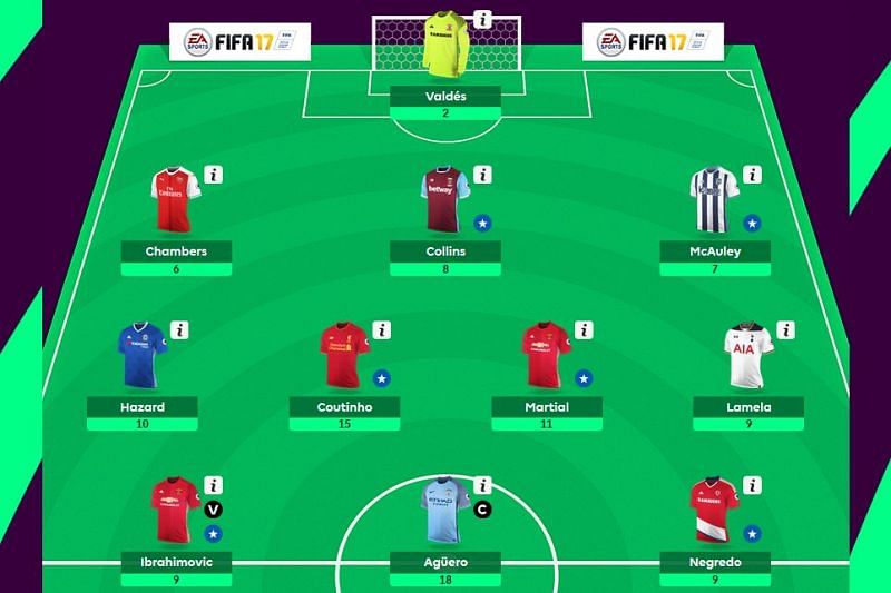 Fantasy Premier League tips for gameweek 4