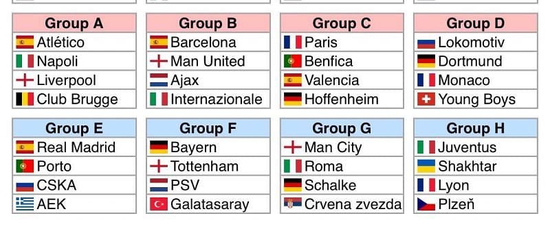 AS Roma&#039;s SImulated Predictions about Champions League Draw 2018-19