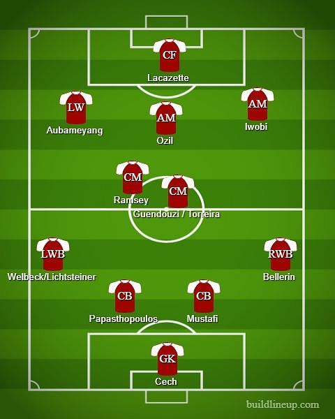 A Better Suited 4-2-3-1 For Arsenal With Current Personnel