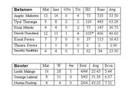 Stats updated up to-2018/08/30Enter caption